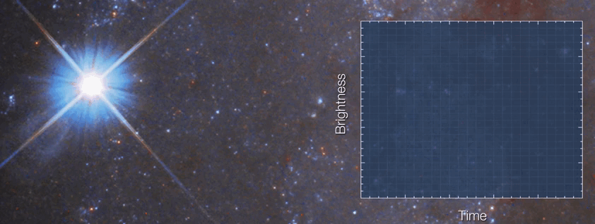 Supernova Light Curve